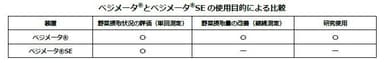 使用目的別比較表