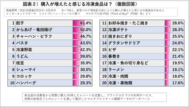 図表２