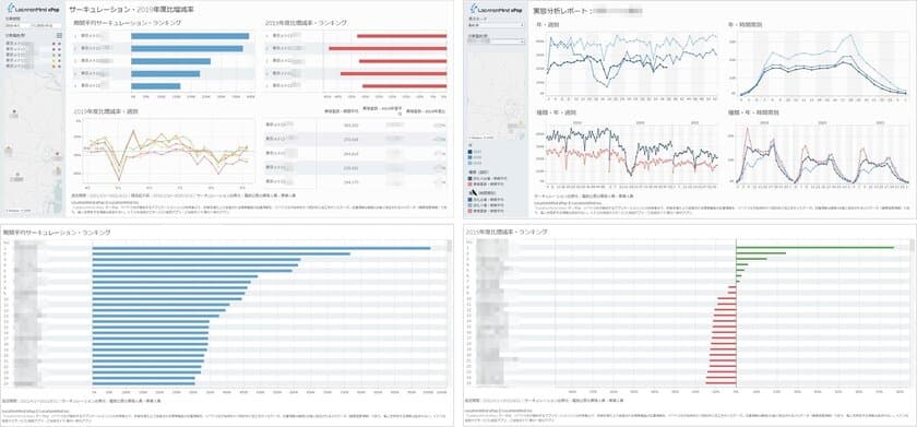 NTTドコモの人流データを活用したOOHダッシュボードツール
「LocationMind xPop(TM) for Transportation(β版)」
2021年11月1日より提供開始！