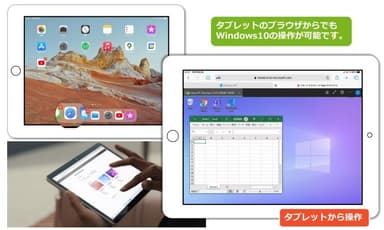 利用イメージ(3) タブレット