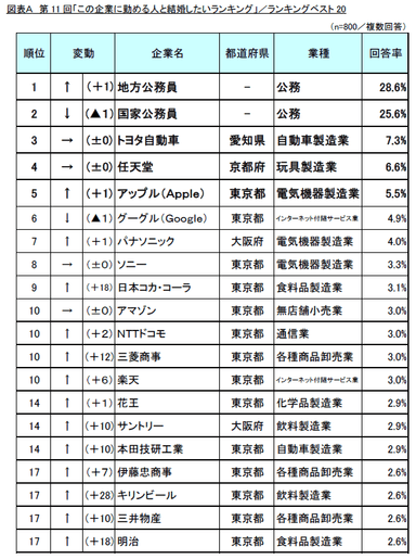 図表A_ランキングベスト20