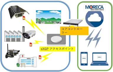 プライベートLTE