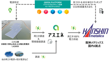 電力提供イメージ