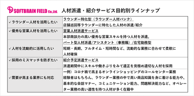 SBFが提供する人材派遣・紹介サービス