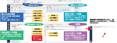 ＜POWER EGG 個人ポータルイメージ＞