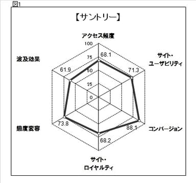 図1