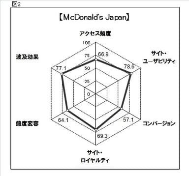 図2