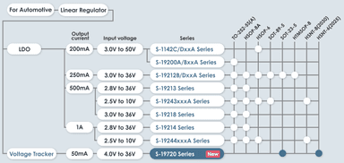 S-19720_NR_ProductLineUp