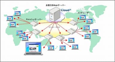 別紙1 　Cloud(n) CDNのイメージ