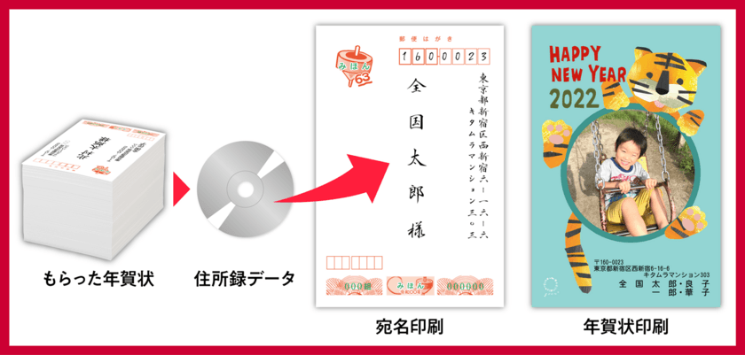 もらったハガキを店頭に持参するだけで、最短1日で年賀状が完成　
カメラのキタムラ、年賀状のDX化サービス
「ラクラク年賀状」を提供開始