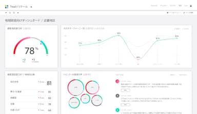 ダッシュボードイメージ(アパレル会社での利用例)