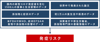 参照データ