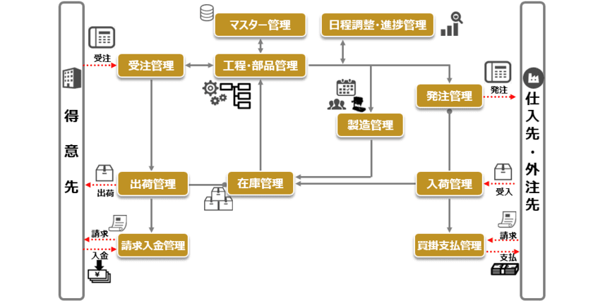 『生産革新 Wun-jin SMILE V Air』で製造業の生産性を向上
～OSKが多品種小ロット生産の加工業向け
クラウドサービスを提供開始～