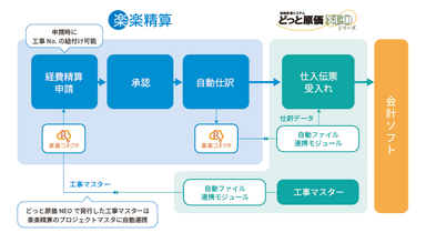 連携図