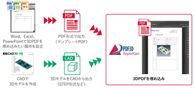 既存のPDFに3D PDFを埋め込み可能