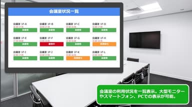 会議室状況一覧表示