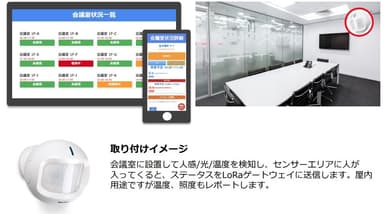 IoT人感センサーで空室状況を確認