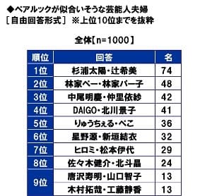 ペアルックが似合いそうな芸能人夫婦