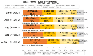 図表２