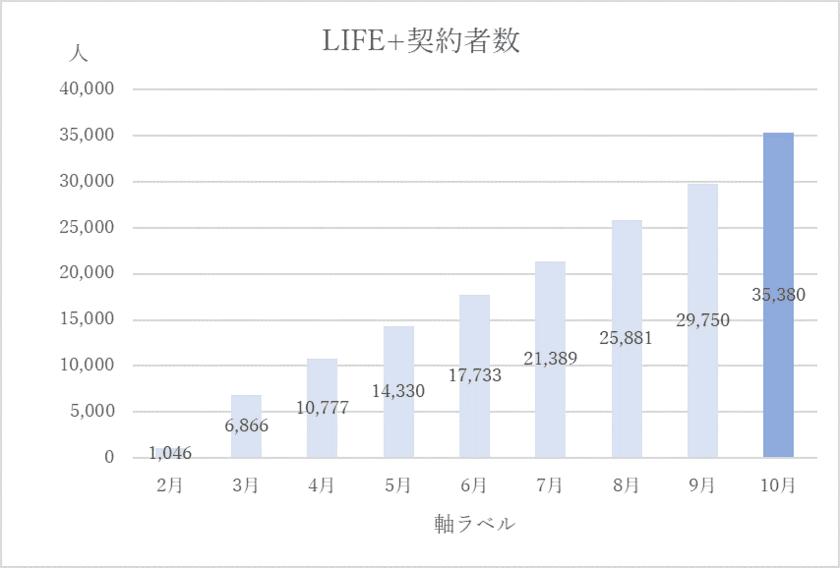 北國銀行、「HOKKOKU LIFE＋(北國ライフタス)」
ご利用者様向け ATM手数料無料先を拡大