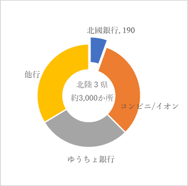 参考2　無料で利用できるATM(設置か所数：当行調べ)