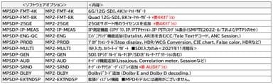 PRISMオプションリスト ソフトウェアライセンス1