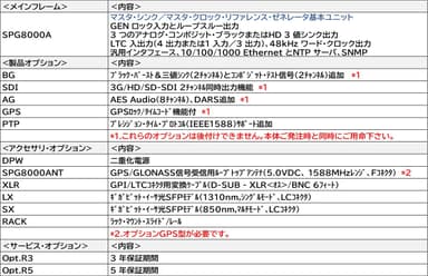 SPG8000A オプション表