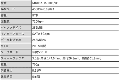 スペック表