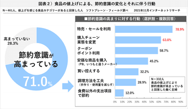 図表２