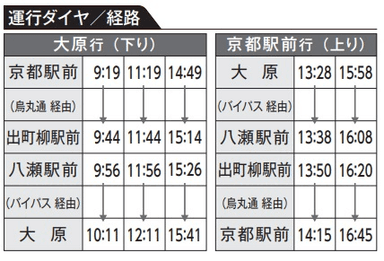 運行区間・運行ダイヤ