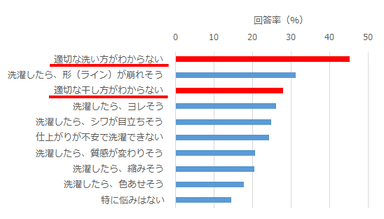 図1