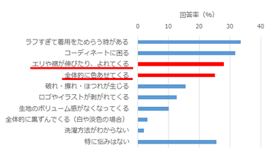 図2