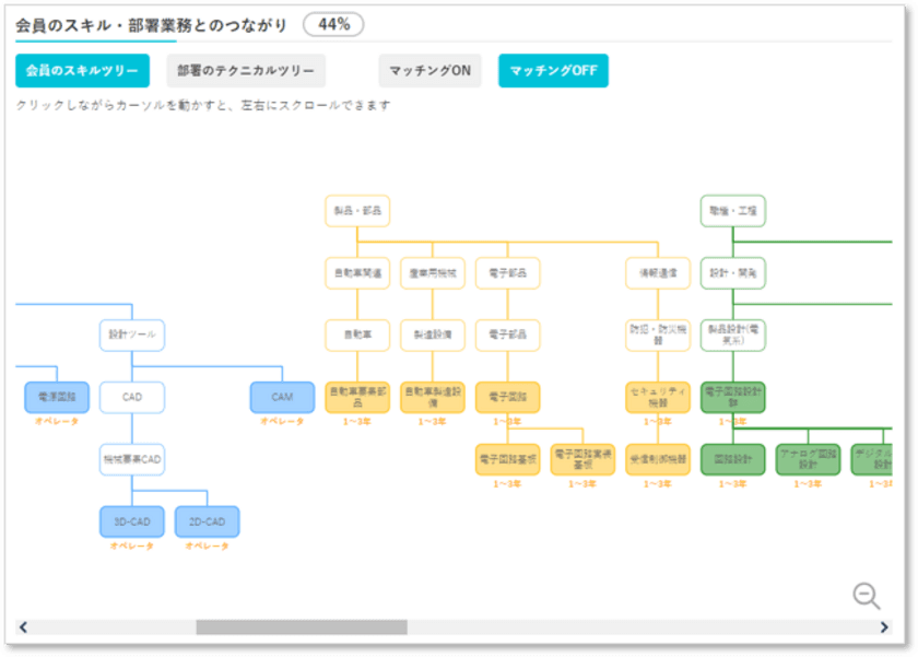 [機械電気系・ITエンジニア専門]転職サイト
「コグナビ転職」をアップグレード！
企業とエンジニアを結ぶスキルマッチングサービスが使い易く！