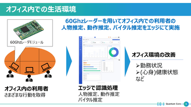 オフィス環境改善システム