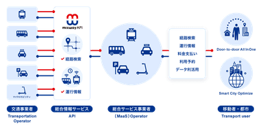 mixway APIのイメージ画像