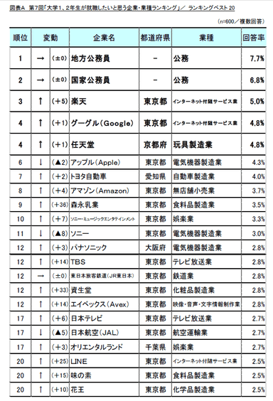 図A_ランキングベスト20