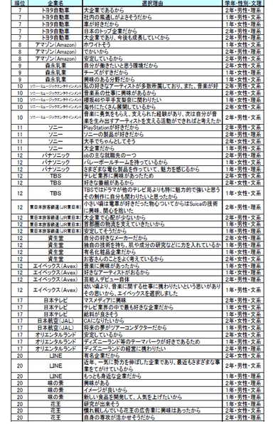 図C_ランキングベスト20選択理由2