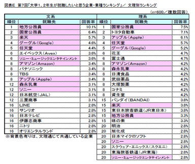 図E_文理別ランキング