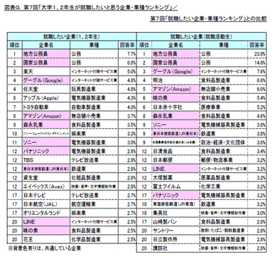 図G_就活生との比較