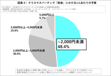 図表３