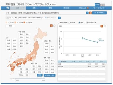 イメージ_急性上気道炎受診者に対する抗菌薬の使用割合