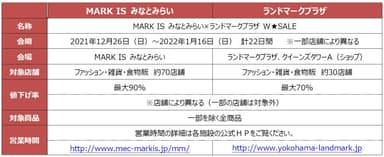 「MARK IS みなとみらい×ランドマークプラザ W★SALE」概要