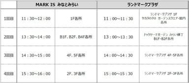 新春獅子舞演舞　スケジュール