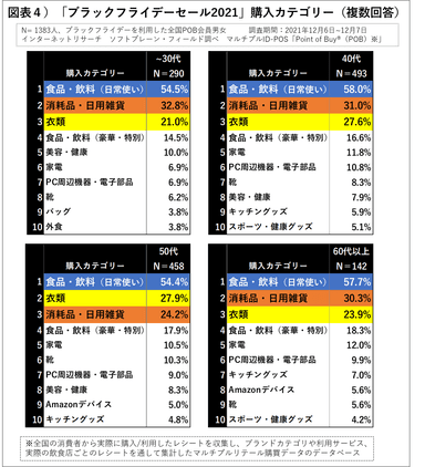 図表４