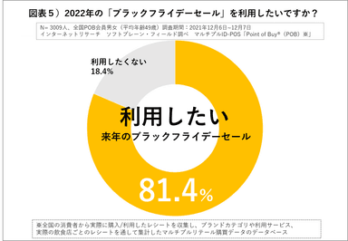 図表４