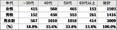 調査概要