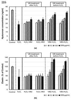 ヒアルロン酸及びエラスチンの抑制回復効果(図6)