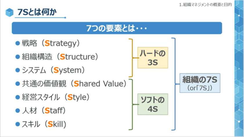 eラーニング「管理職のための組織マネジメント講座」を
2021年12月21日(火)に提供開始　
～「7S」のフレームワークを組織マネジメントの課題解決に～