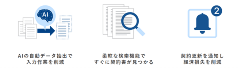 AIを活用した契約書管理サービス「OPTiM Contract」、
2022年1月31日に改正電子帳簿保存法対応バージョンをリリース