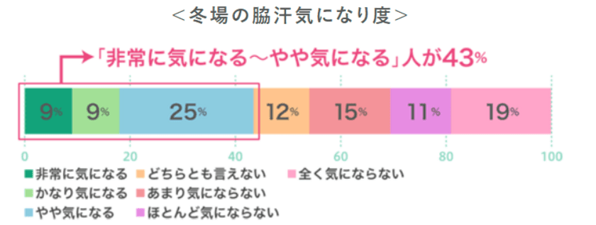 冬でもニオイが気になりませんか？
『ブライトSTRONG 衣類の爽快シャワー』を使った
お洗濯での解決方法を紹介